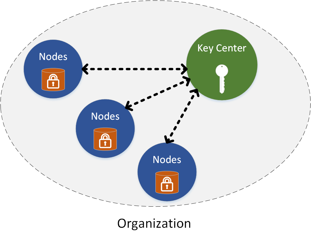 ../../../_images/diskencryption_framework.png