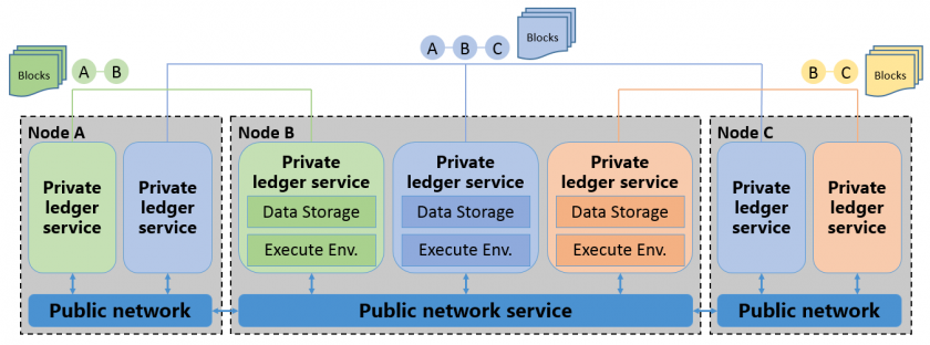 ../../../_images/multi_ledger.png