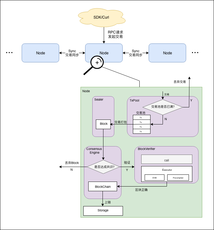 ../../../_images/transaction_stream.png