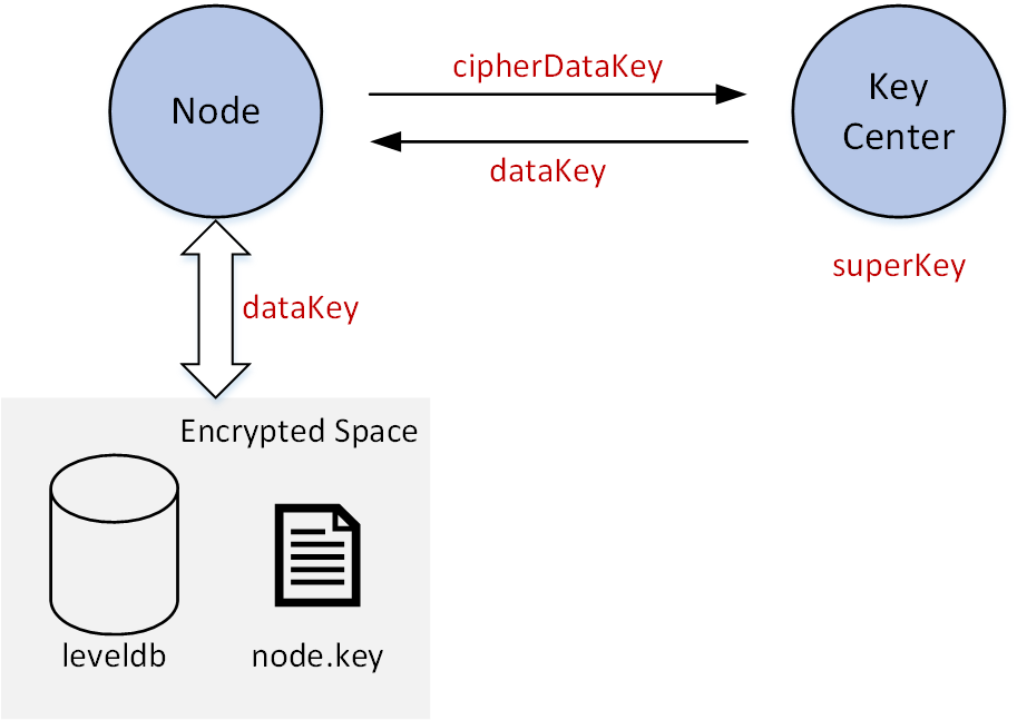 ../../../_images/diskencryption.png