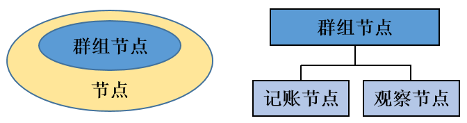 ../../../_images/node_relationship.png