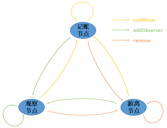 ../../../_images/type_and_conversion_of_nodes.png