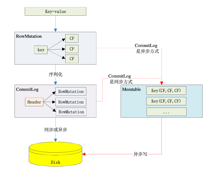 ../../../_images/memtable_write.png