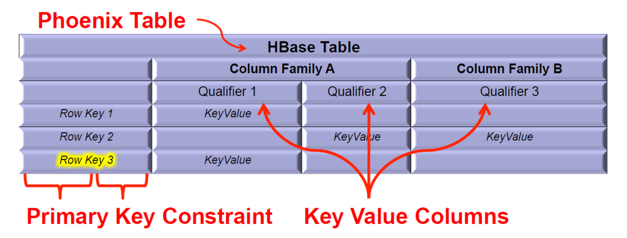 ../../../_images/phoenix_table.png